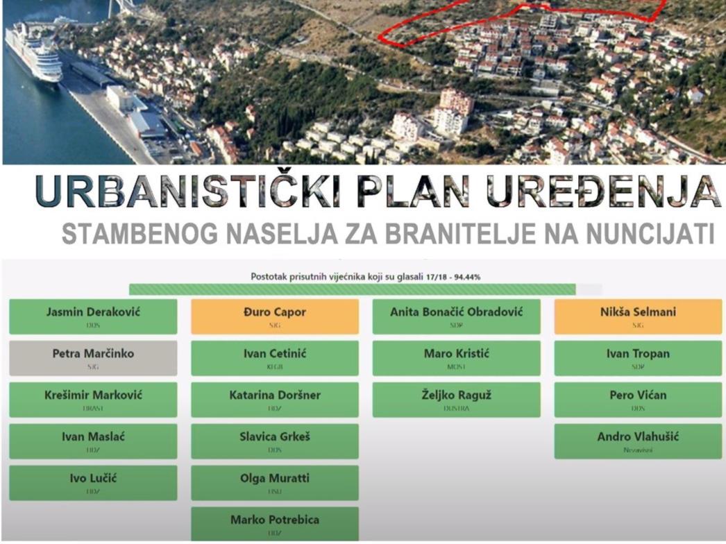 Usvojen UPU stambenog naselja za branitelje na Nuncijati, ispunjen posljednji preduvjet za dodjelu zemljišta