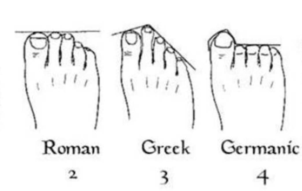 GOVOR STOPALA: Podrijetlo čovjeka krije se u stopalu, provjerite svoje (FOTO)