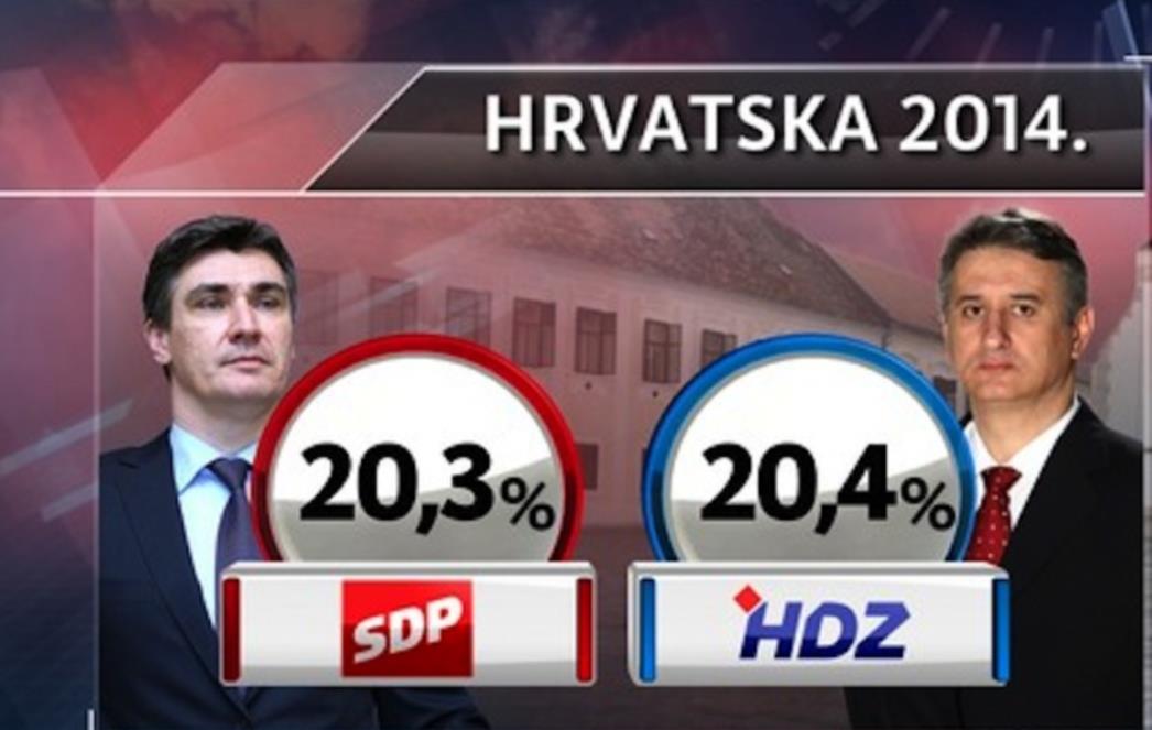 Hoće li, ako HDZ pomete ljevičare na euro-izborima, hrvatski anketari prestati zaje*avati građane 