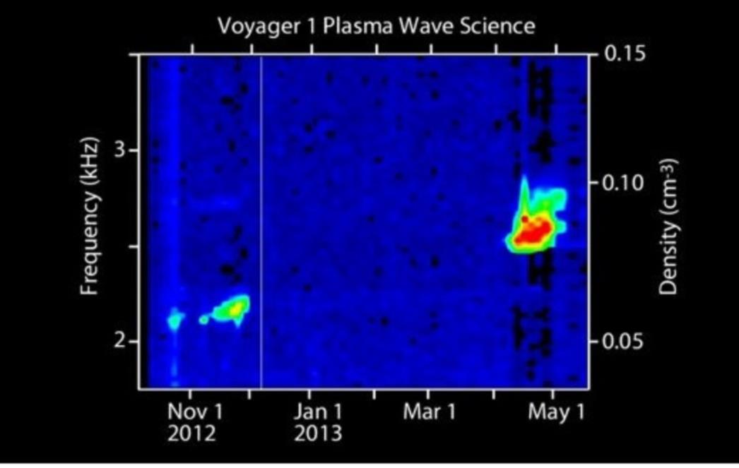 NASA snimila nesvakidašnji zvuk u svemiru