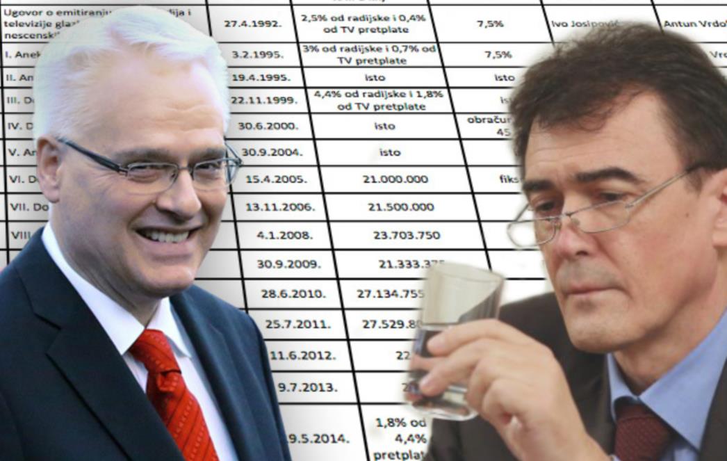 CRVENI BURŽUJI: ZAMP je ozakonjena pljačka stoljeća