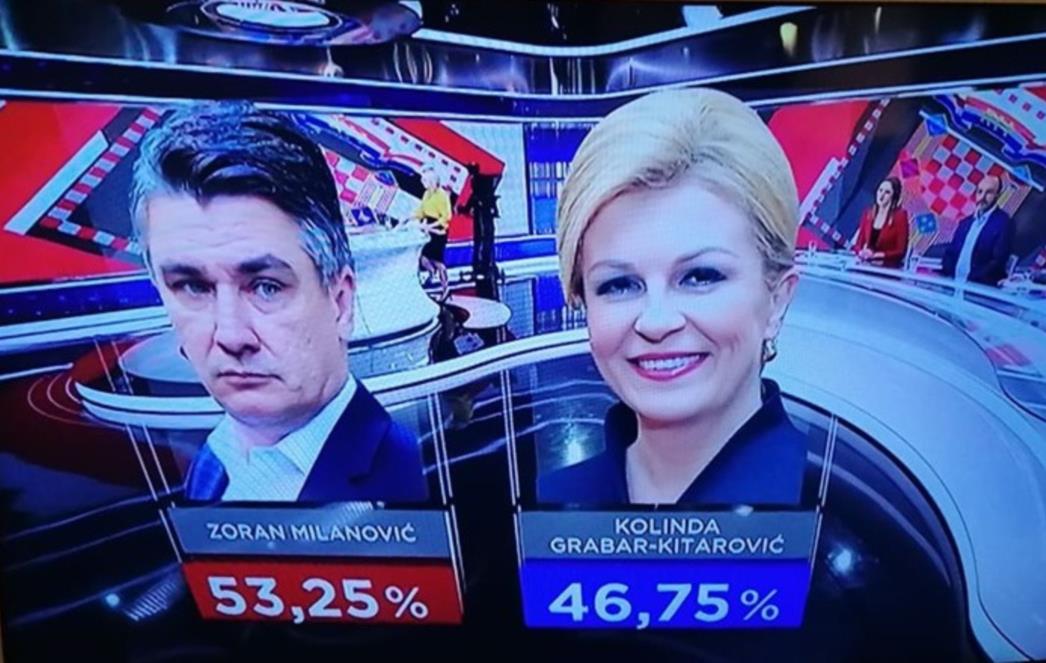 IZLAZNE ANKETE Milanović u vodstvu ispred Grabar-Kitarović