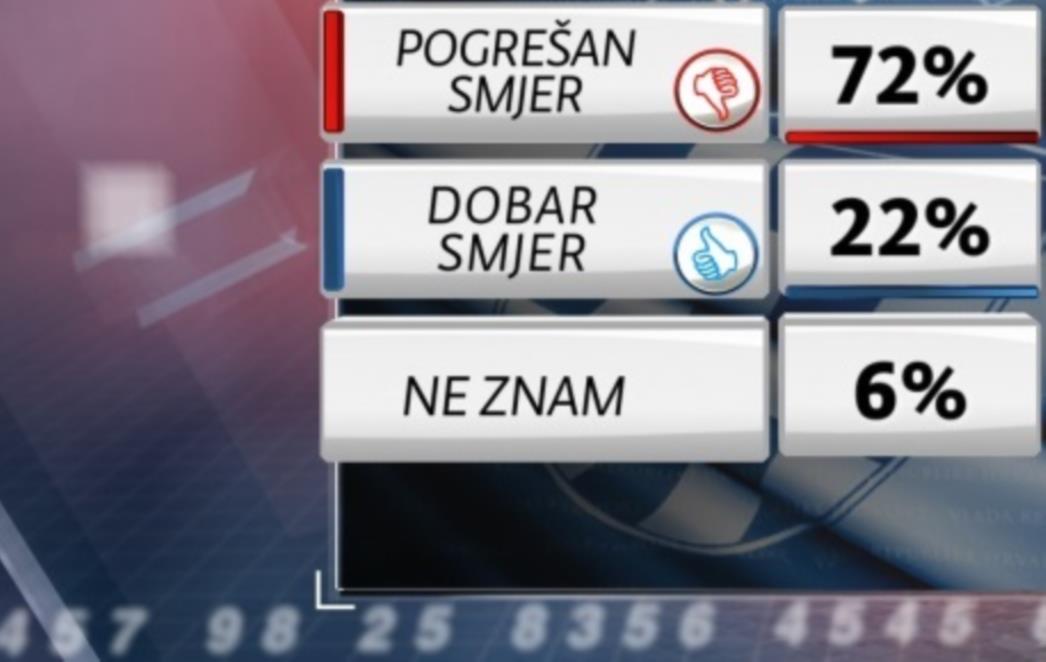 Hrvatska ide u lošem smjeru: Što nam ovog puta novo donosi Bagometar?