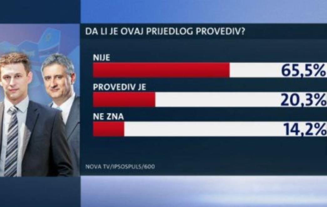 NOVA ANKETE: Što građani misle o prijedlogu Bože Petrova?