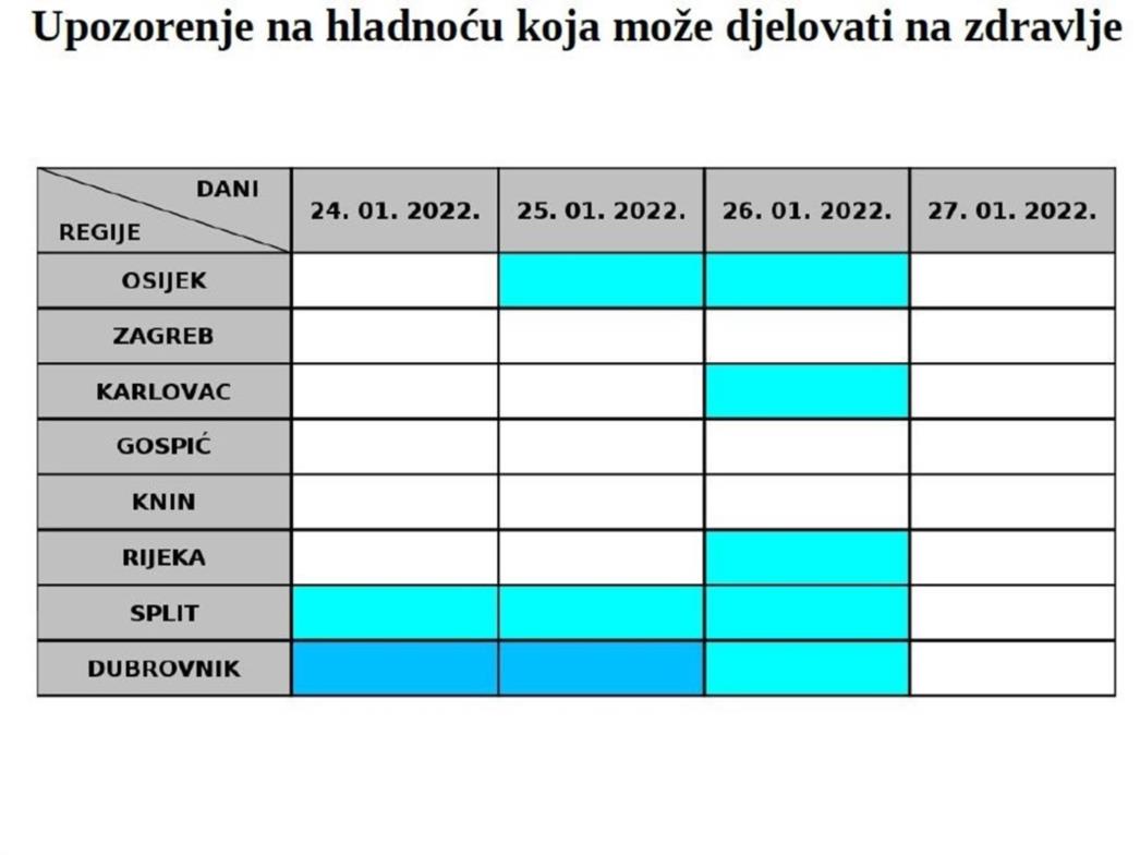 Upozorenje DHMZ-a na opasnost od hladnog vala