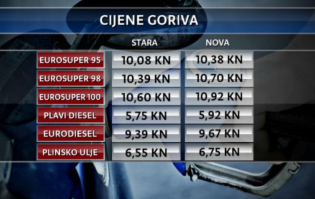 Cijene goriva opet idu gore!