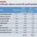 Ograničava se cijena struje, objavljene i maksimalne cijene za devet prehrambenih proizvoda