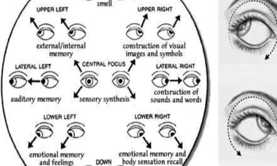 NEVERBALNA KOMUNIKACIJA - Što pogledi otkrivaju